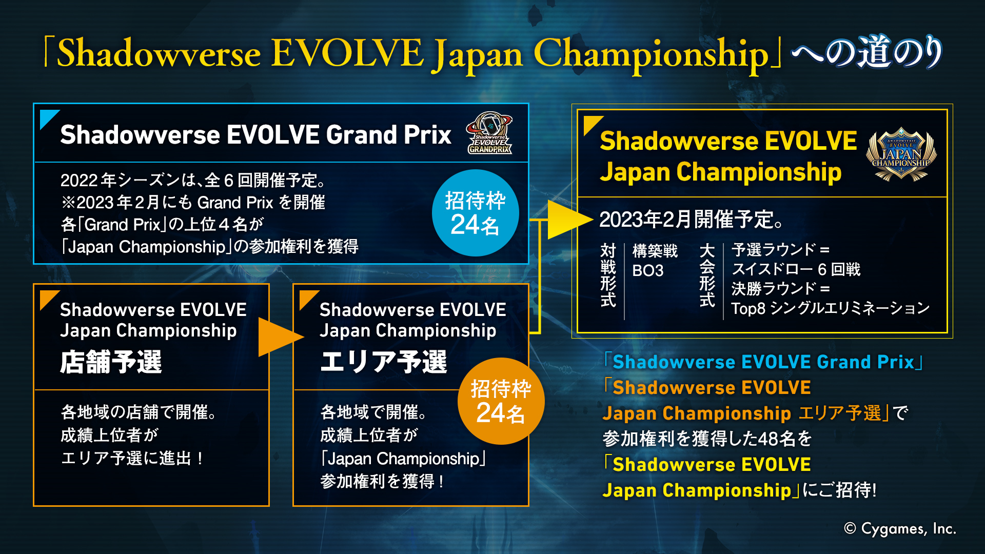 Event Shadowverse Evolve シャドウバース エボルヴ 公式サイト