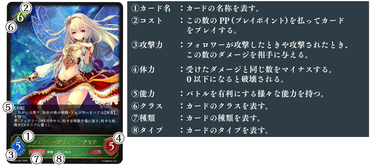 For Beginners Shadowverse Evolve シャドウバース エボルヴ 公式サイト